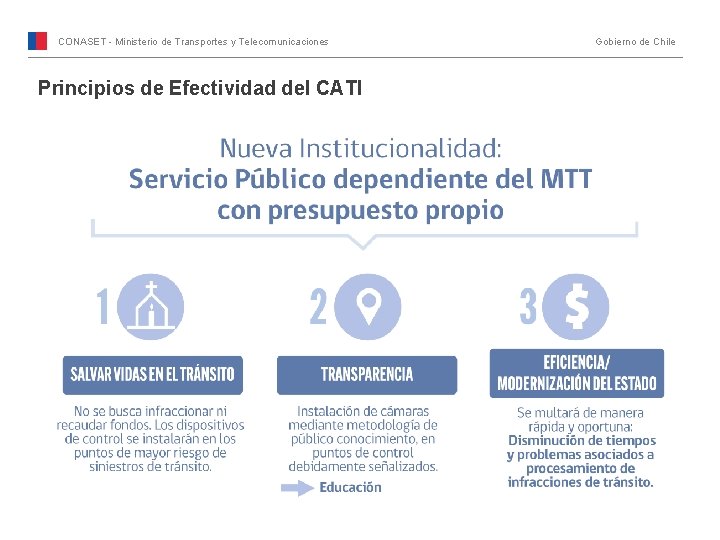 CONASET - Ministerio de Transportes y Telecomunicaciones Principios de Efectividad del CATI Gobierno de