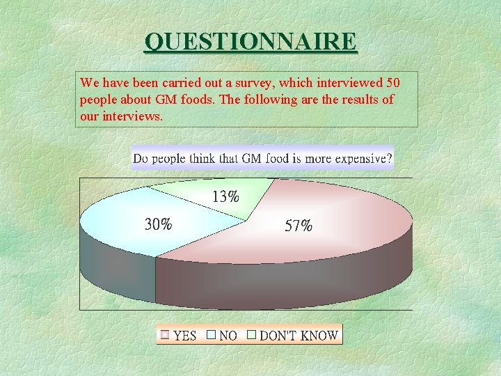 QUESTIONNAIRE We have been carried out a survey, which interviewed 50 people about GM