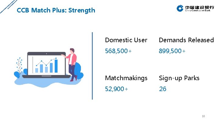 CCB Match Plus: Strength Domestic User Demands Released 568, 500+ 899, 500+ Matchmakings Sign-up