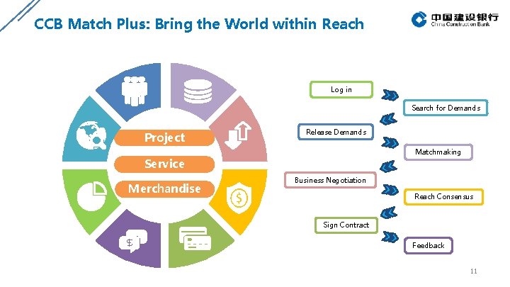 CCB Match Plus: Bring the World within Reach Log in Search for Demands Project