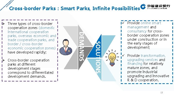 Cross-border Parks：Smart Parks, Infinite Possibilities SOLUTIONS Ø Cross-border cooperation parks at different development stages