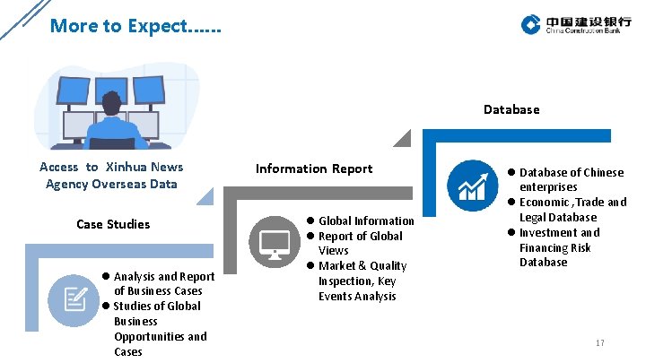 More to Expect…… Database Access to Xinhua News Agency Overseas Data Case Studies l