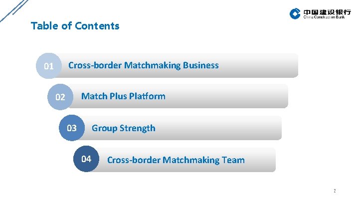 Table of Contents Cross-border Matchmaking Business 01 Match Plus Platform 02 03 Group Strength