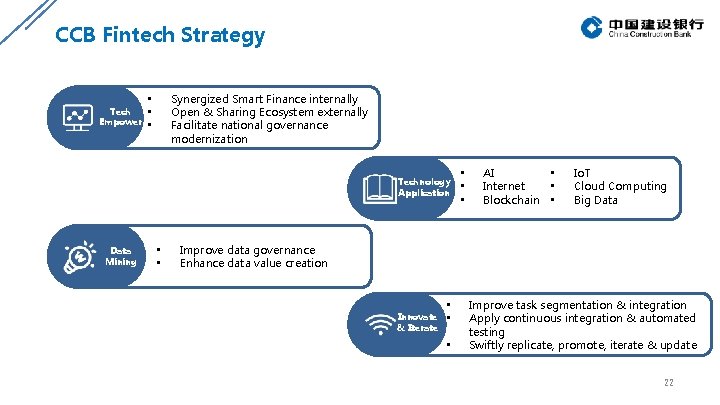 CCB Fintech Strategy Tech Empower Synergized Smart Finance internally Open & Sharing Ecosystem externally