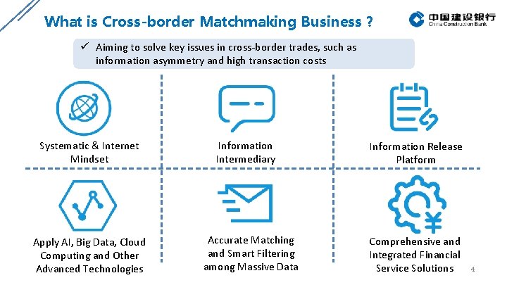 What is Cross-border Matchmaking Business？ ü Aiming to solve key issues in cross-border trades,