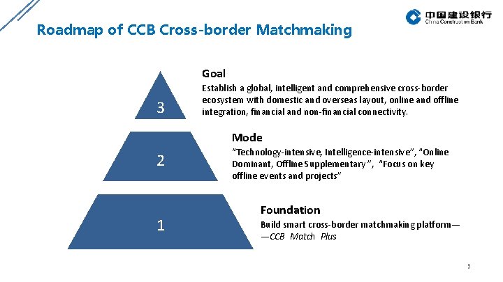 Roadmap of CCB Cross-border Matchmaking Goal 3 Establish a global, intelligent and comprehensive cross-border