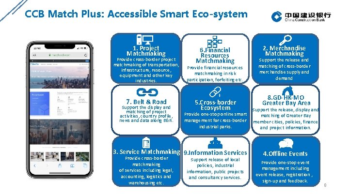 CCB Match Plus: Accessible Smart Eco-system 1. Project Matchmaking Provide cross-border project matchmaking of