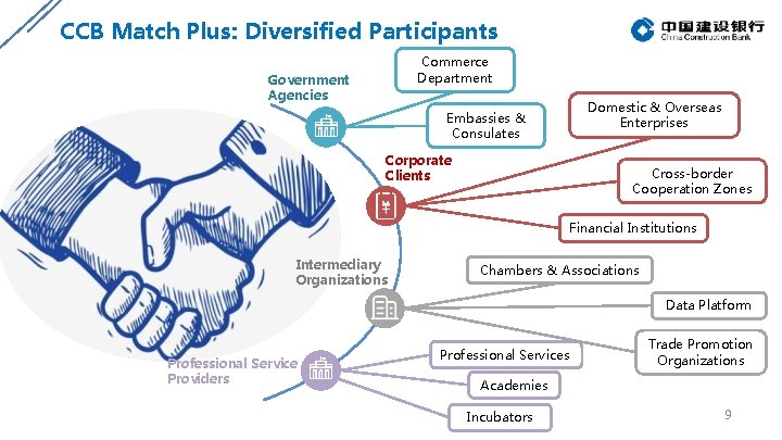 CCB Match Plus: Diversified Participants Commerce Department Government Agencies Domestic & Overseas Enterprises Embassies