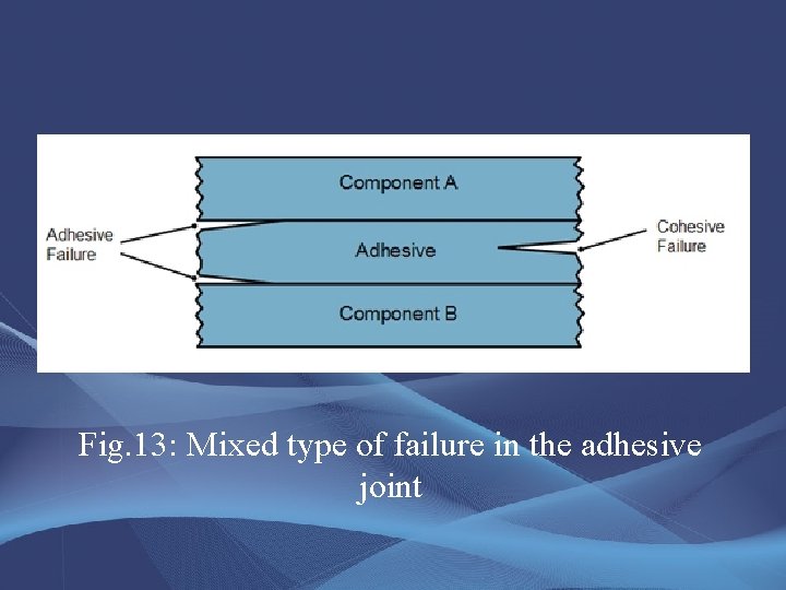 Fig. 13: Mixed type of failure in the adhesive joint 