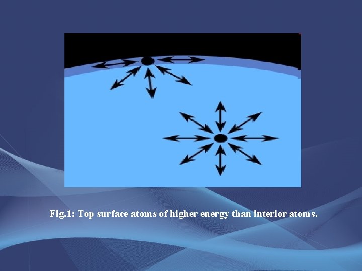 Fig. 1: Top surface atoms of higher energy than interior atoms. 