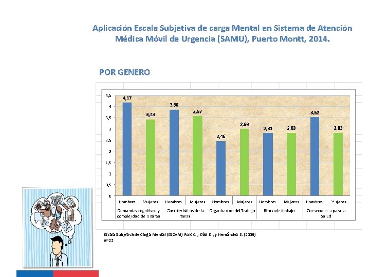 Aplicación Escala Subjetiva de carga Mental en Sistema de Atención Médica Móvil de Urgencia