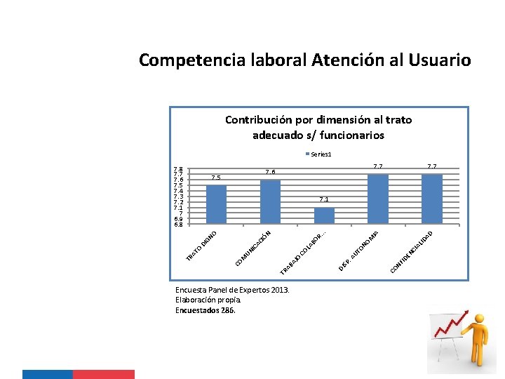 Competencia laboral Atención al Usuario Contribución por dimensión al trato adecuado s/ funcionarios Series