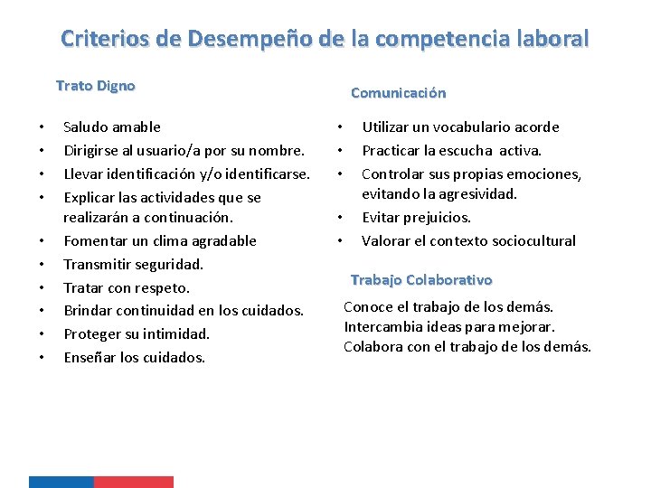 Criterios de Desempeño de la competencia laboral Trato Digno • • • Saludo amable