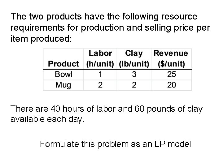 The two products have the following resource requirements for production and selling price per