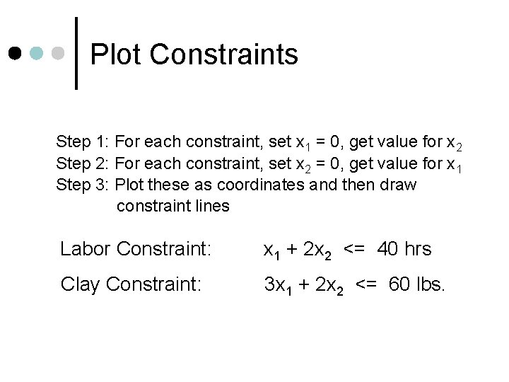 Plot Constraints Step 1: For each constraint, set x 1 = 0, get value