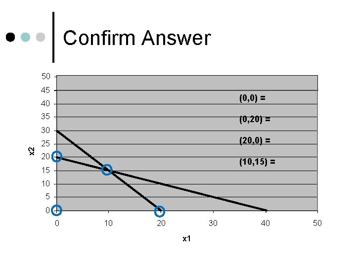 Confirm Answer 50 45 (0, 0) = 40 35 (0, 20) = x 2