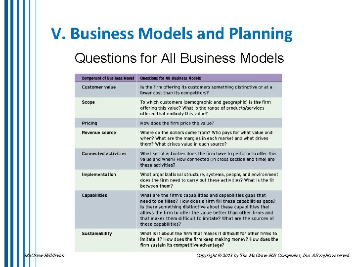 V. Business Models and Planning Questions for All Business Models Mc. Graw-Hill/Irwin Copyright ©