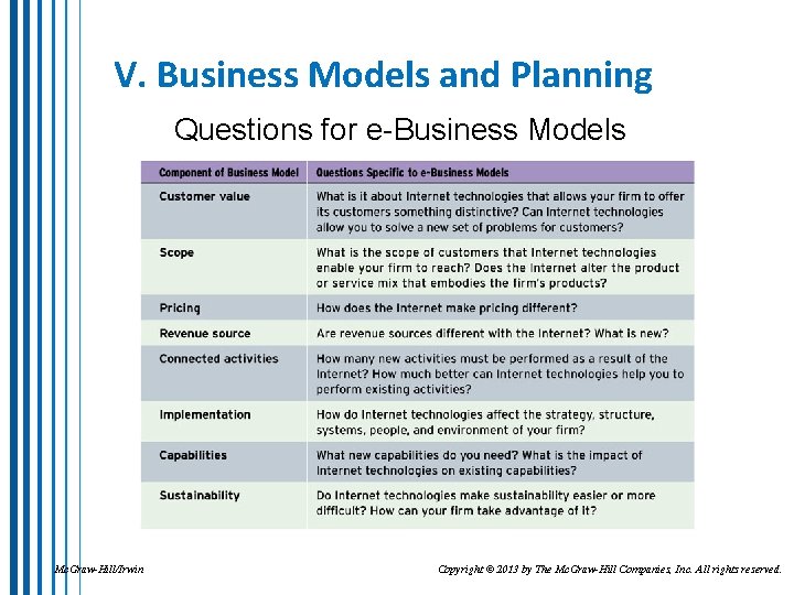 V. Business Models and Planning Questions for e-Business Models Mc. Graw-Hill/Irwin Copyright © 2013