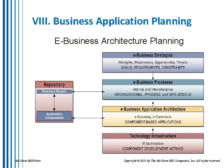 VIII. Business Application Planning E-Business Architecture Planning Mc. Graw-Hill/Irwin Copyright © 2013 by The