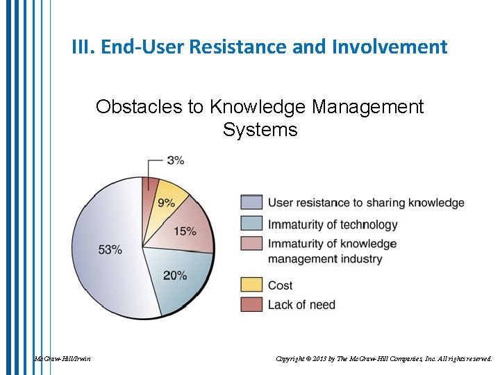 III. End-User Resistance and Involvement Obstacles to Knowledge Management Systems Mc. Graw-Hill/Irwin Copyright ©