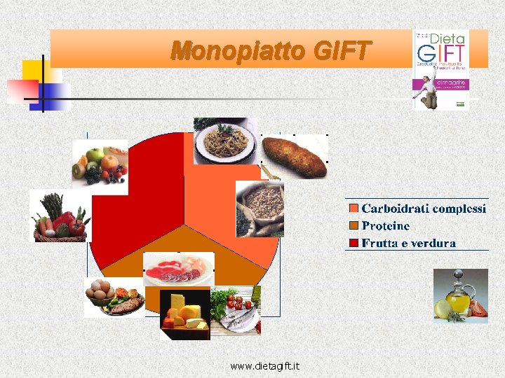 Monopiatto GIFT www. dietagift. it 