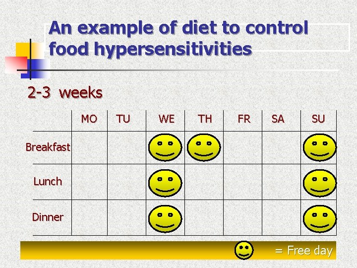 An example of diet to control food hypersensitivities 2 -3 weeks MO TU WE