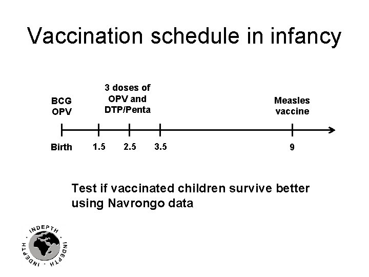 Vaccination schedule in infancy BCG OPV Birth 3 doses of OPV and DTP/Penta 1.