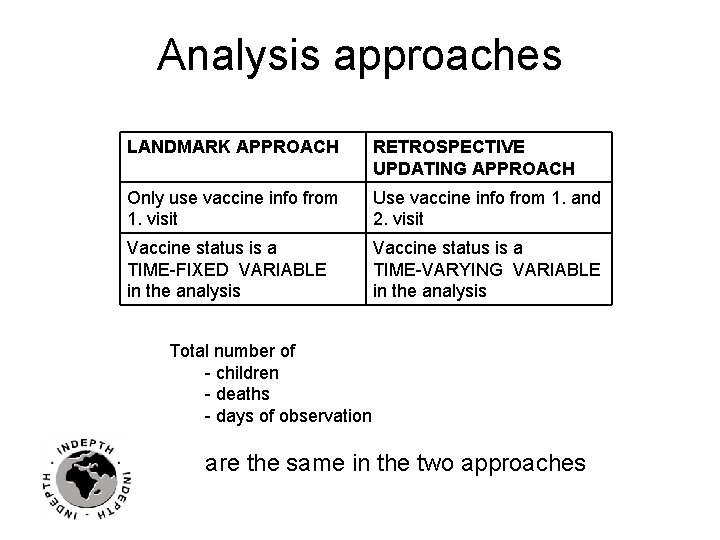Analysis approaches LANDMARK APPROACH RETROSPECTIVE UPDATING APPROACH Only use vaccine info from 1. visit
