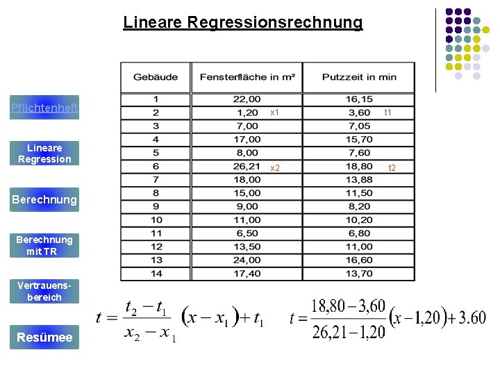 Lineare Regressionsrechnung Pflichtenheft Lineare Regression Berechnung mit TR Vertrauensbereich Resümee x 1 x 2