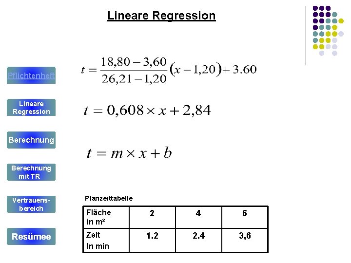 Lineare Regression Pflichtenheft Lineare Regression Berechnung mit TR Vertrauensbereich Planzeittabelle Fläche in m² 2