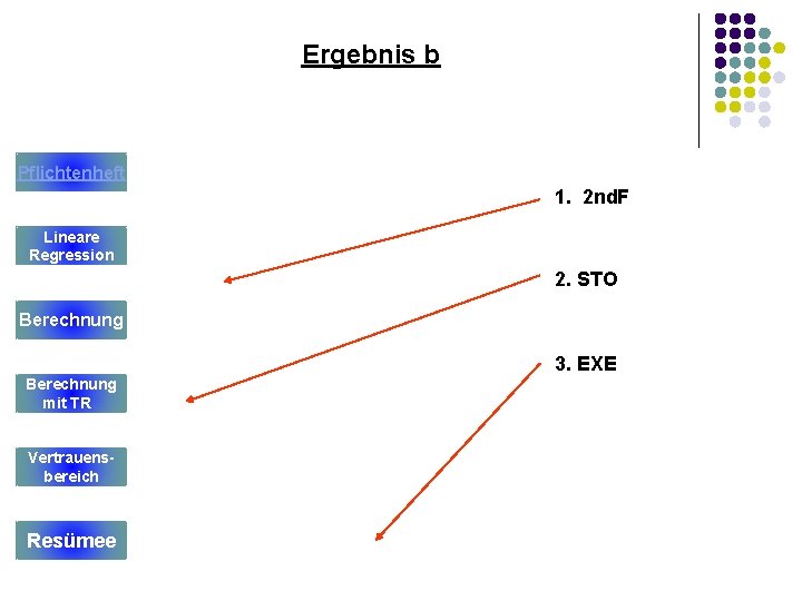 Ergebnis b Pflichtenheft 1. 2 nd. F Lineare Regression 2. STO Berechnung 3. EXE