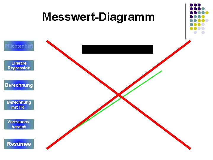 Messwert-Diagramm Pflichtenheft Lineare Regression Berechnung mit TR Vertrauensbereich Resümee 