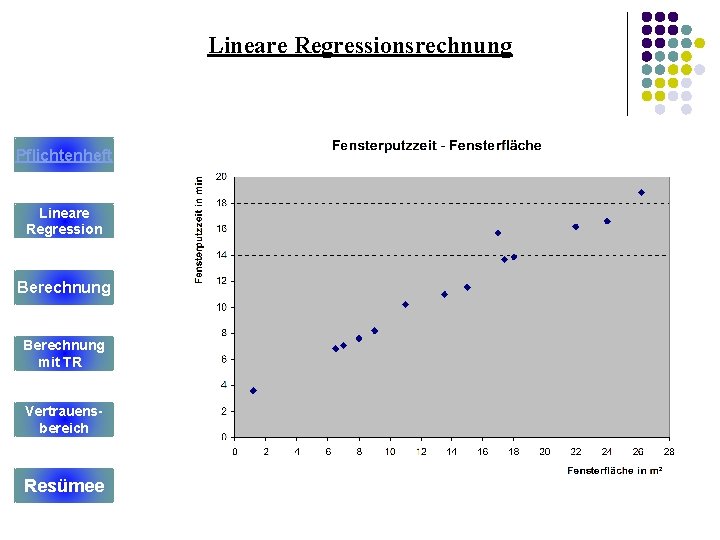 Lineare Regressionsrechnung Pflichtenheft Lineare Regression Berechnung mit TR Vertrauensbereich Resümee 