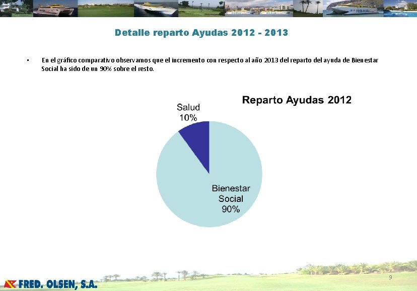 Detalle reparto Ayudas 2012 - 2013 • En el gráfico comparativo observamos que el