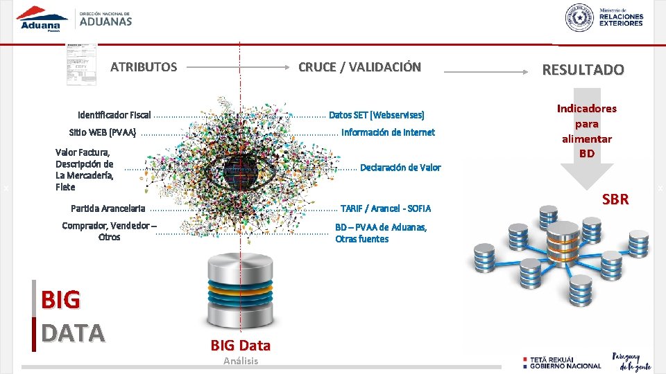 ATRIBUTOS CRUCE / VALIDACIÓN Identificador Fiscal ……………………………… Datos SET (Webservises) Sitio WEB (PVAA) ………………………………….