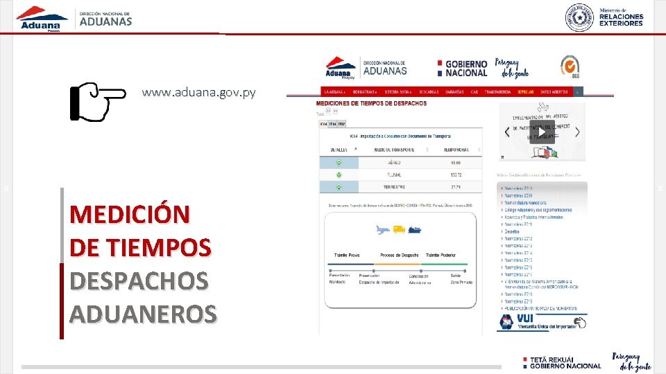 www. aduana. gov. py x x MEDICIÓN DE TIEMPOS DESPACHOS ADUANEROS 