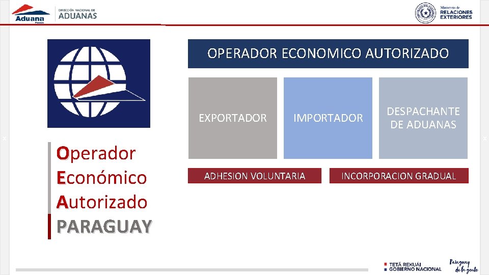 OPERADOR ECONOMICO AUTORIZADO EXPORTADOR x Operador Económico Autorizado PARAGUAY IMPORTADOR DESPACHANTE DE ADUANAS x