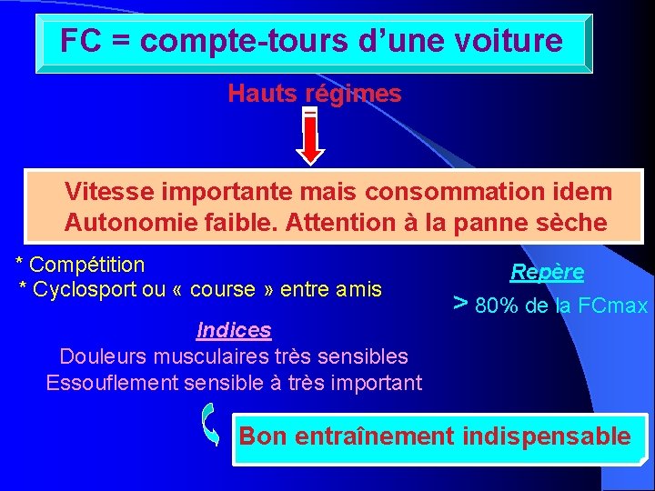 FC = compte-tours d’une voiture Hauts régimes Vitesse importante mais consommation idem Autonomie faible.