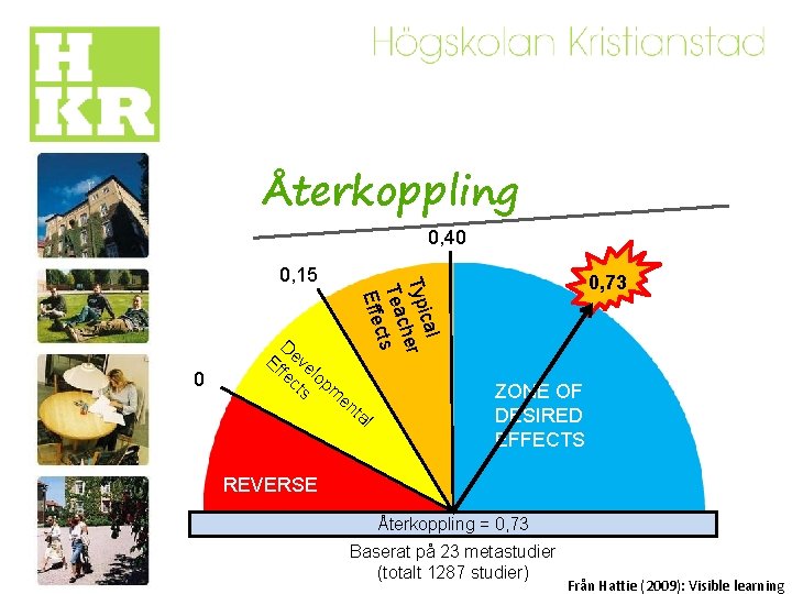 Återkoppling 0, 40 0 0, 73 D Ef eve fe lo ct pm s