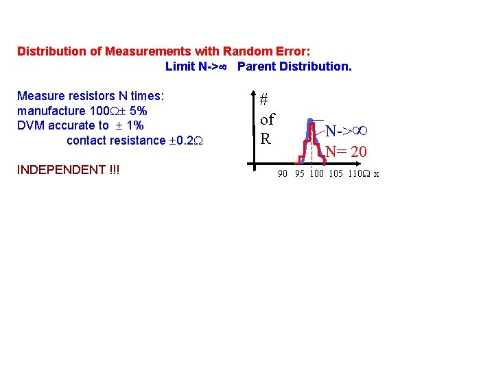 Distribution of Measurements with Random Error: Limit N-> Parent Distribution. Measure resistors N times: