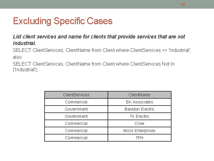 12 Excluding Specific Cases List client services and name for clients that provide services