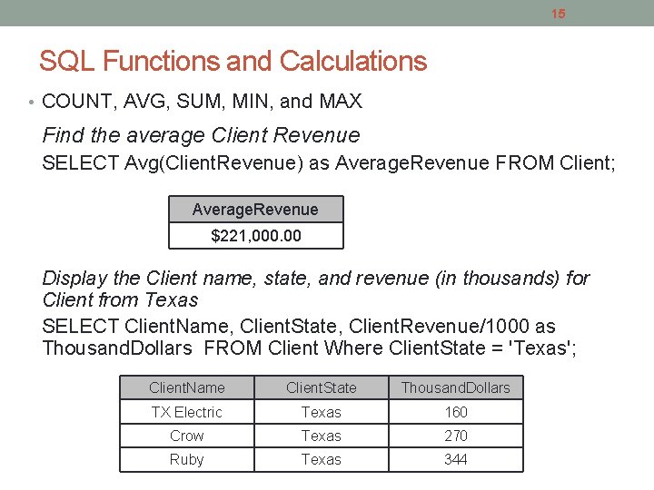 15 SQL Functions and Calculations • COUNT, AVG, SUM, MIN, and MAX Find the