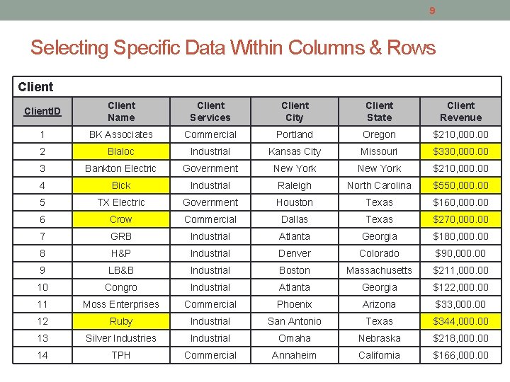 9 Selecting Specific Data Within Columns & Rows Client. ID Client Name Client Services