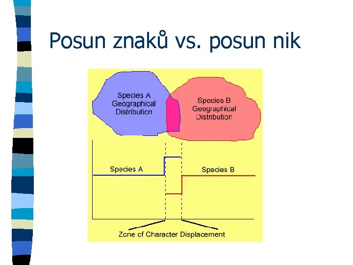 Posun znaků vs. posun nik 