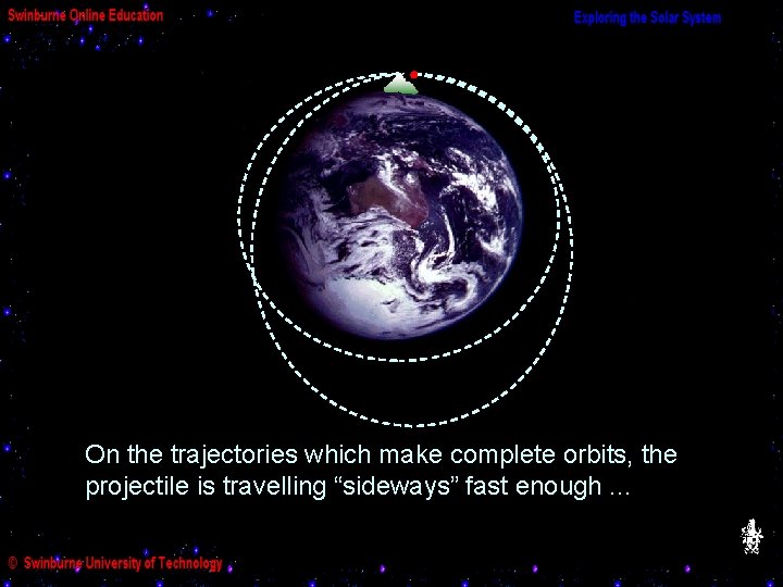 trajectories which complete orbits, On. On allthe these trajectories, themake projectile is in free