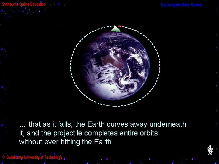 … that as it falls, the Earth curves away underneath On all these trajectories,