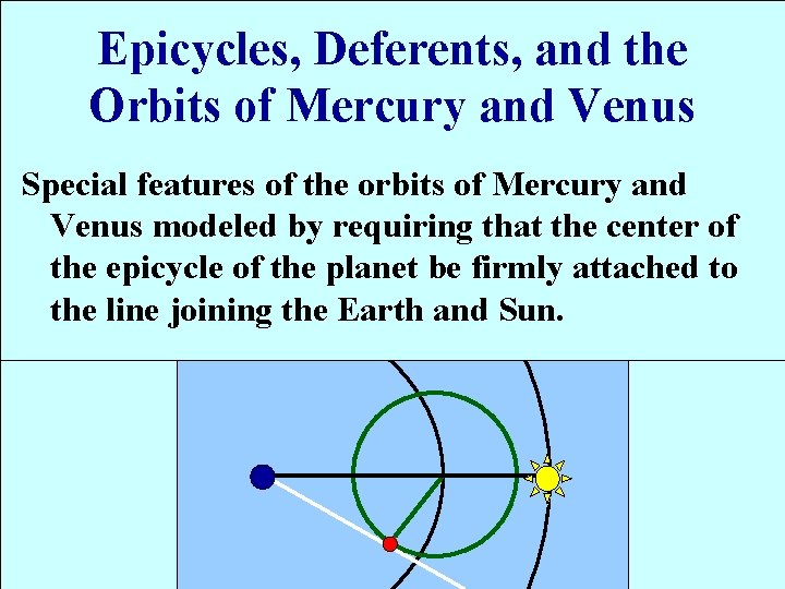 Epicycles, Deferents, and the Orbits of Mercury and Venus Special features of the orbits