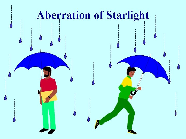 Aberration of Starlight 