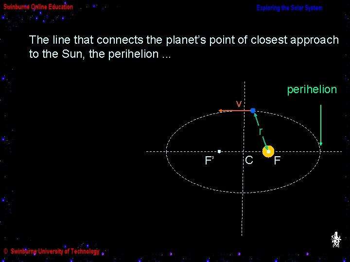 The line that connects the planet’s point of closest approach As a planet moves