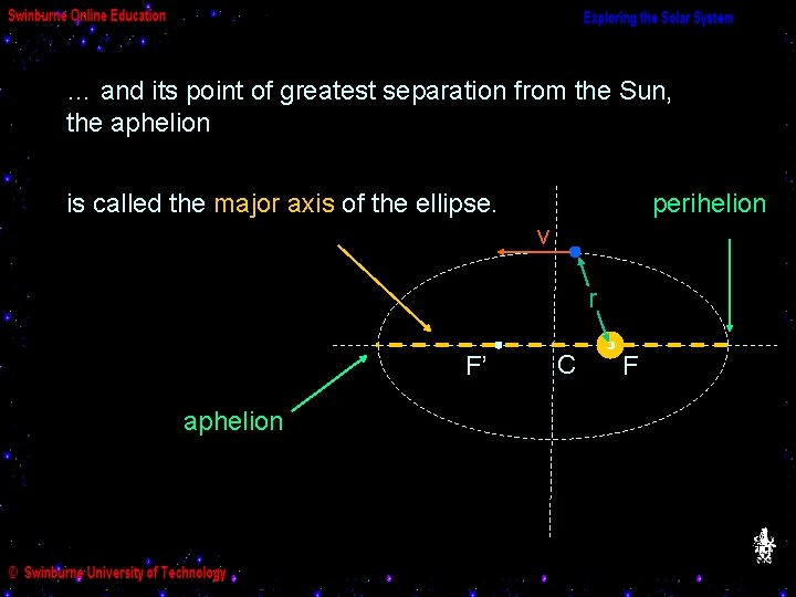 … and its point of greatest separation from the Sun, As a planet moves